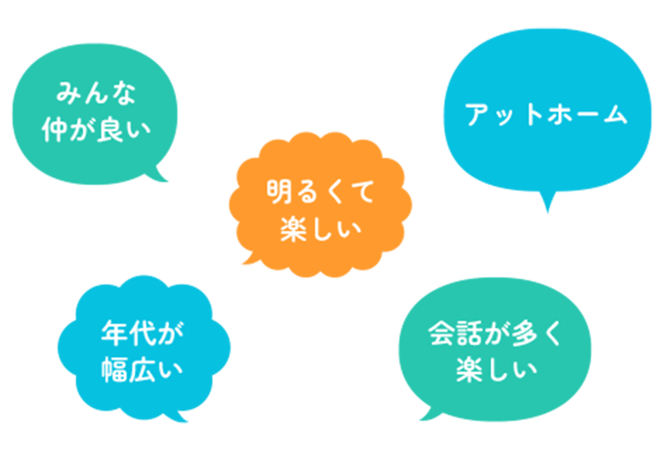 職場の雰囲気グラフ