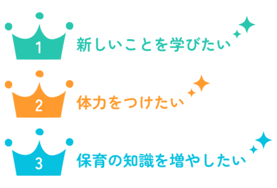 今後チャレンジしたいことグラフ